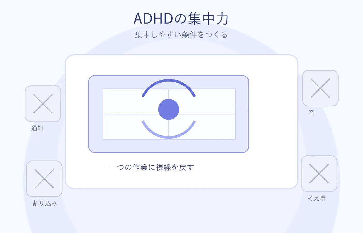 一つの作業に注意を戻し、通知や割り込みを分けて考えるADHD集中力の編集イメージ
