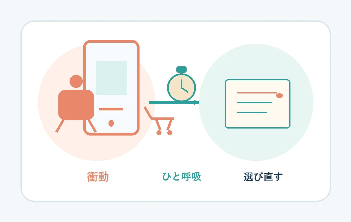 ADHDの衝動買いで購入前にひと呼吸置き予算を確認する編集図